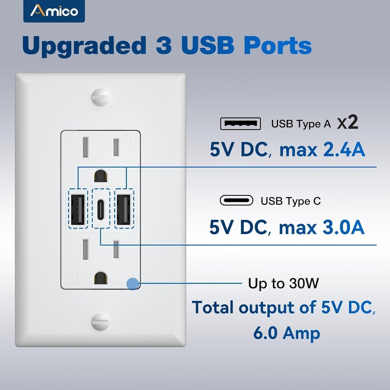 Amico 6.0A USB Outlet 6 Pack, 3-Port 30W Wall Outlets with 2 Type A & 1 Type C, 15 Amp Receptacle Plug, Tamper Resistant Receptacle, Wall Plate Included, ETL Listed, White - Image 3